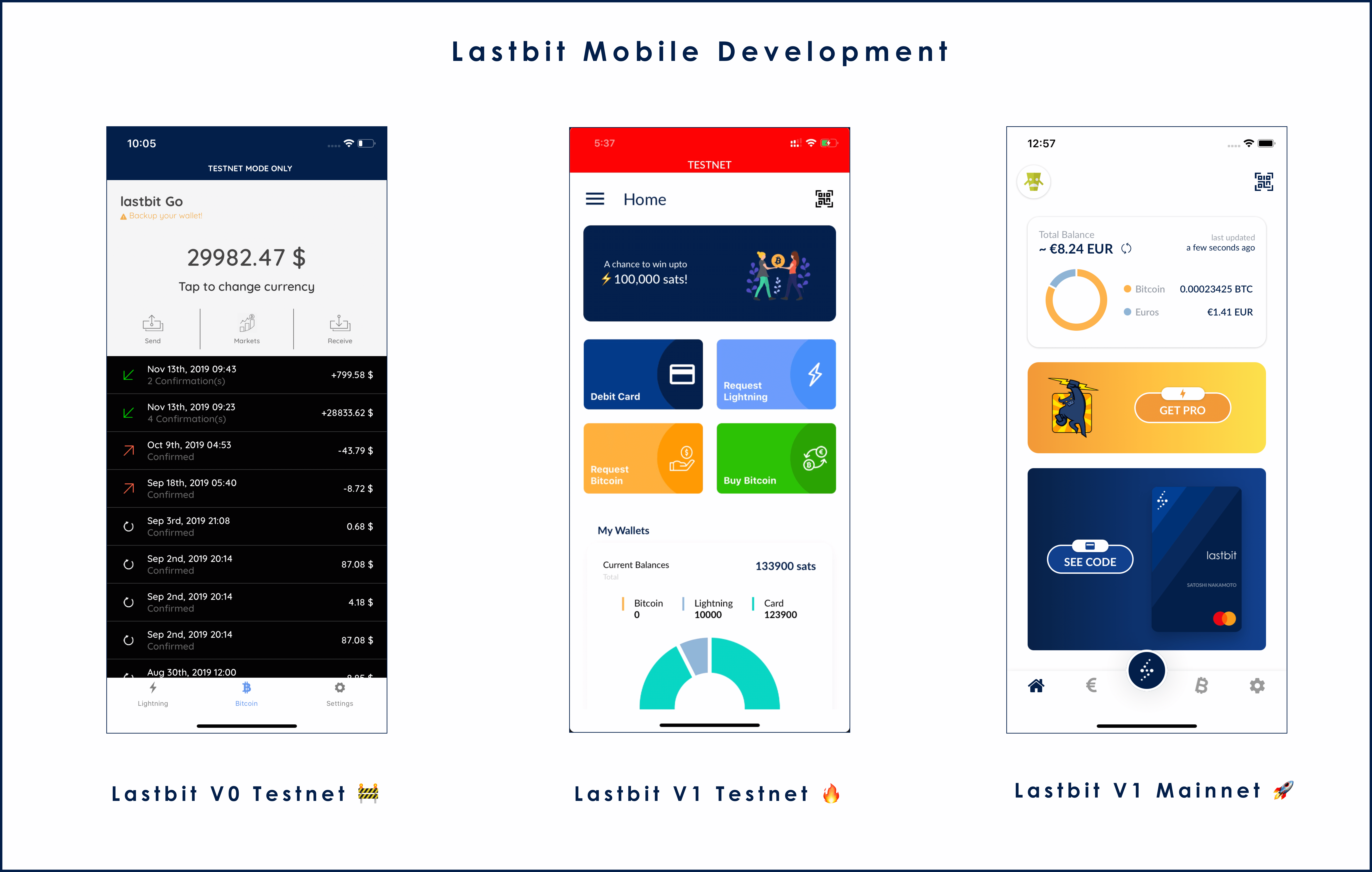 Journey from Lastbit Wallet to Striga Pay